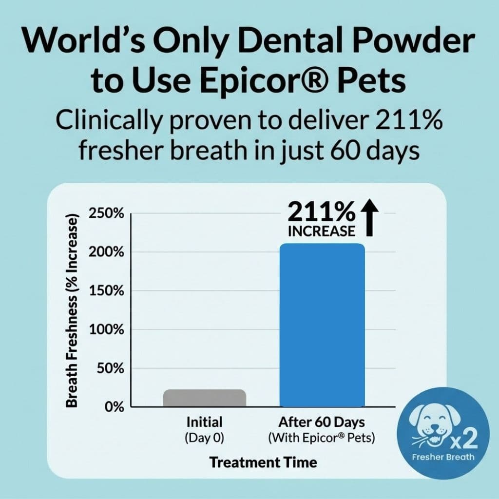 NutriPaw Dental Powder for Dogs